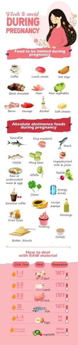 Foods To Avoid During Pregnancy - Formuland