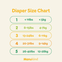 Manukind Manuka Honey Diapers - Formuland